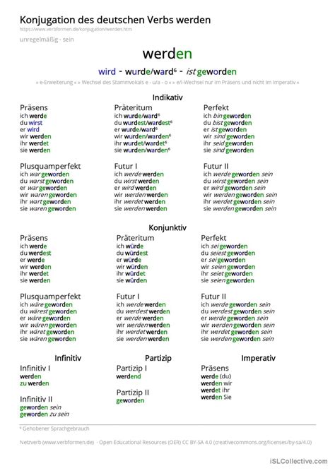 Konjugation des Verbs werden 